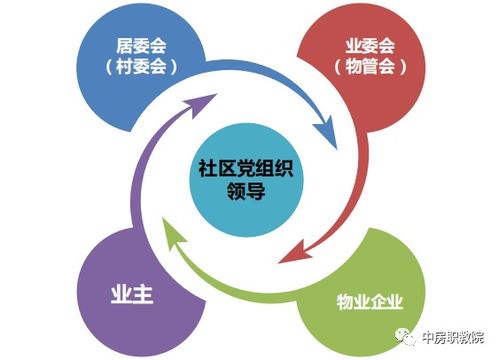 會員服務(wù)與物業(yè)管理 共創(chuàng)高品質(zhì)居住動態(tài)