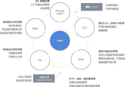 LG化學(xué)、三星SDI與松下 誰將主導(dǎo)未來動力電池市場？投資視角下的技術(shù)博弈