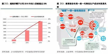 研報筆記 消費升級浪潮下的寵物食品產(chǎn)業(yè)投資機遇解析