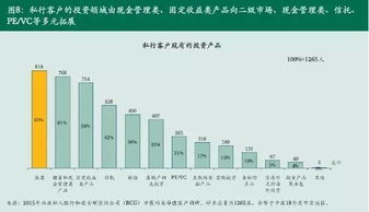 中國高凈值人群的投資圖譜 從資產保值到多元布局